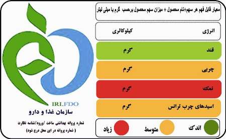 نشانگر تغذیه ای، راهنمای سریع انتخاب مواد غذایی مناسب برای بیماران دیابتی