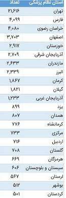 توافق سازمان نظام پزشکی و وزارت بهداشت برای تامین و توزیع واکسن کادر درمان