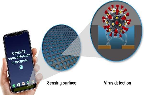 نصب حسگر برای شناسایی ویروس کرونا روی موبایل